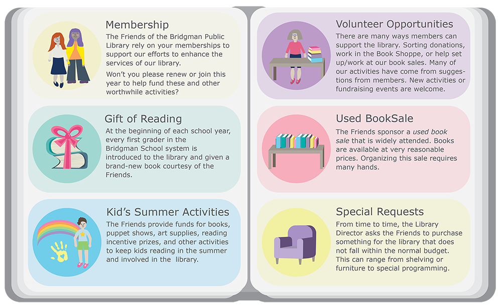 FOBPL gives the gift of reading, provides kid summer activities, allows members to volunteer, puts on used book sales for the community and funds special requests from the library.